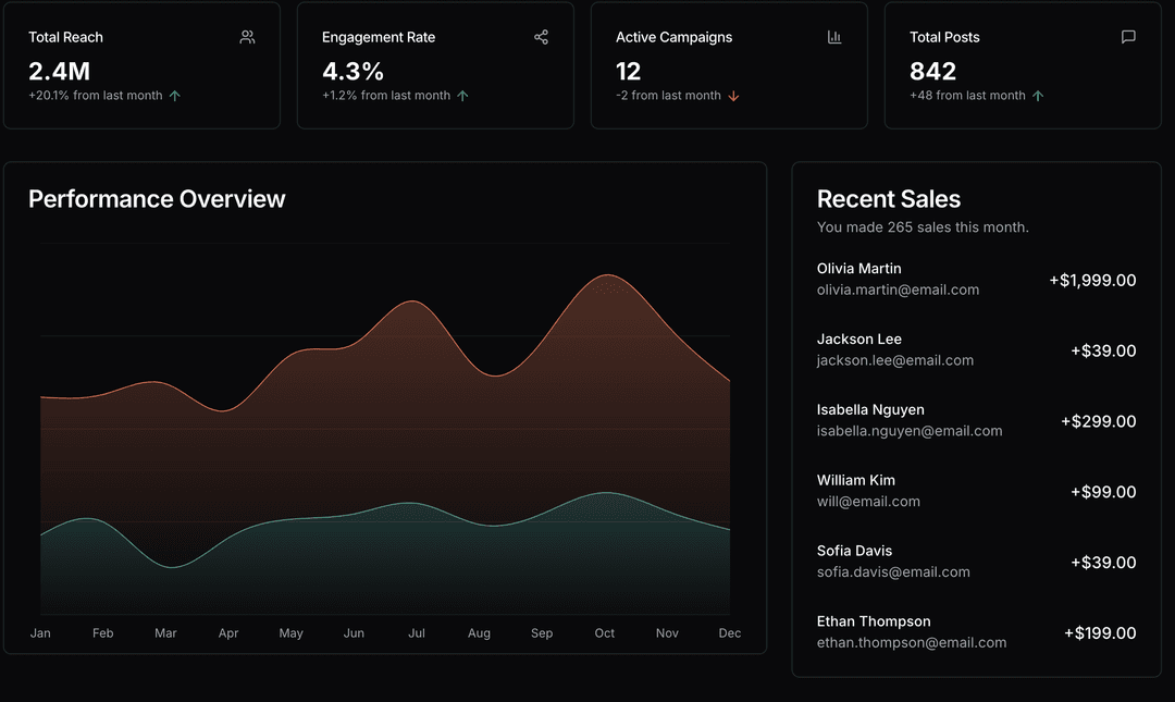 AI Integration